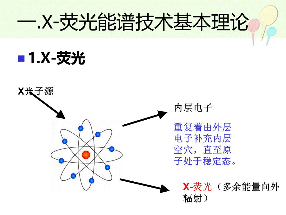 X射线荧光能谱仪.ppt_第2页