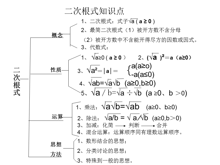 二次根式知识梳理课件.ppt_第3页