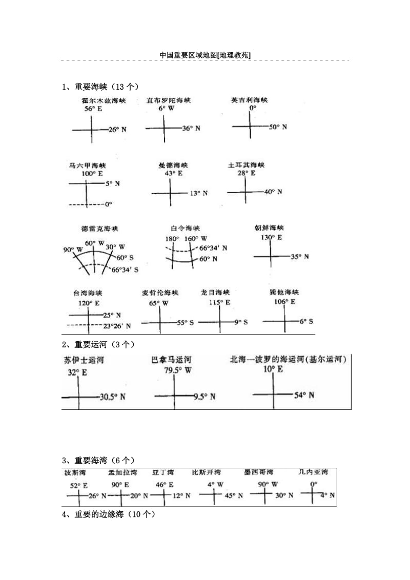 中国重要区域地图.doc_第1页