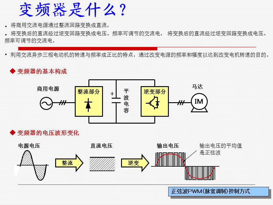 安川变频器培训课件.ppt_第3页