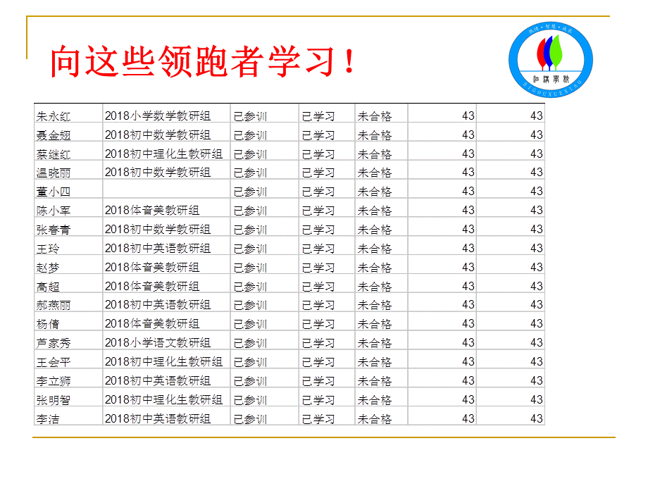 泗沟学校网络学情统计2018720.ppt_第2页