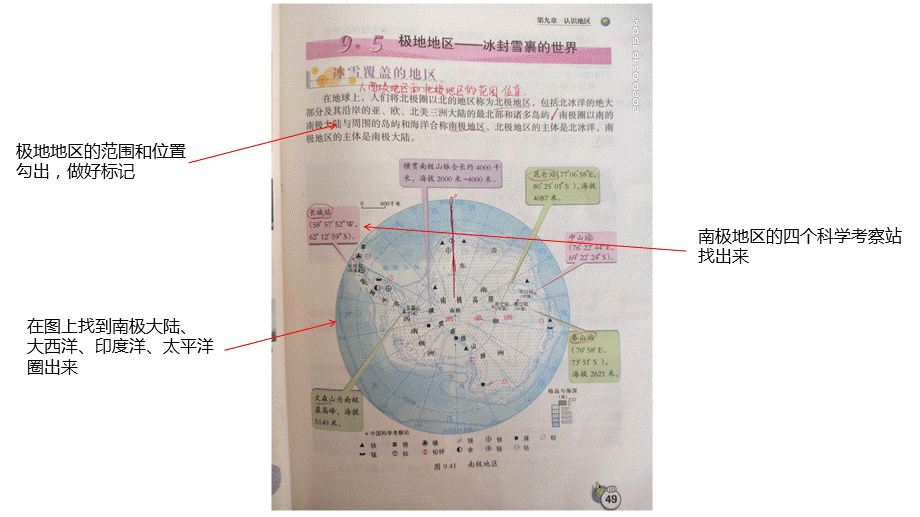 第九章 认识地区9.5极地地区-2019-2020学年七年级地理下册书上笔记参考课件（晋教版）2.pptx_第2页