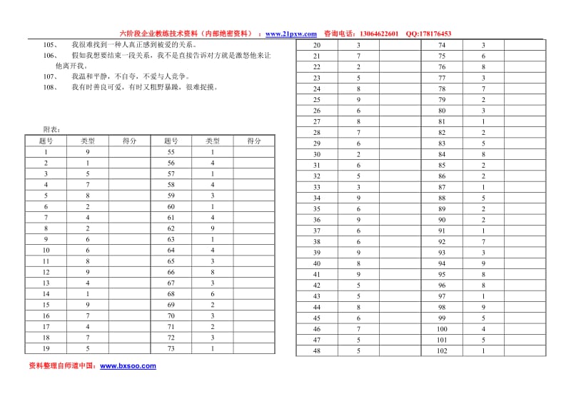 九型人格测试题第二套和类型识别.doc_第3页