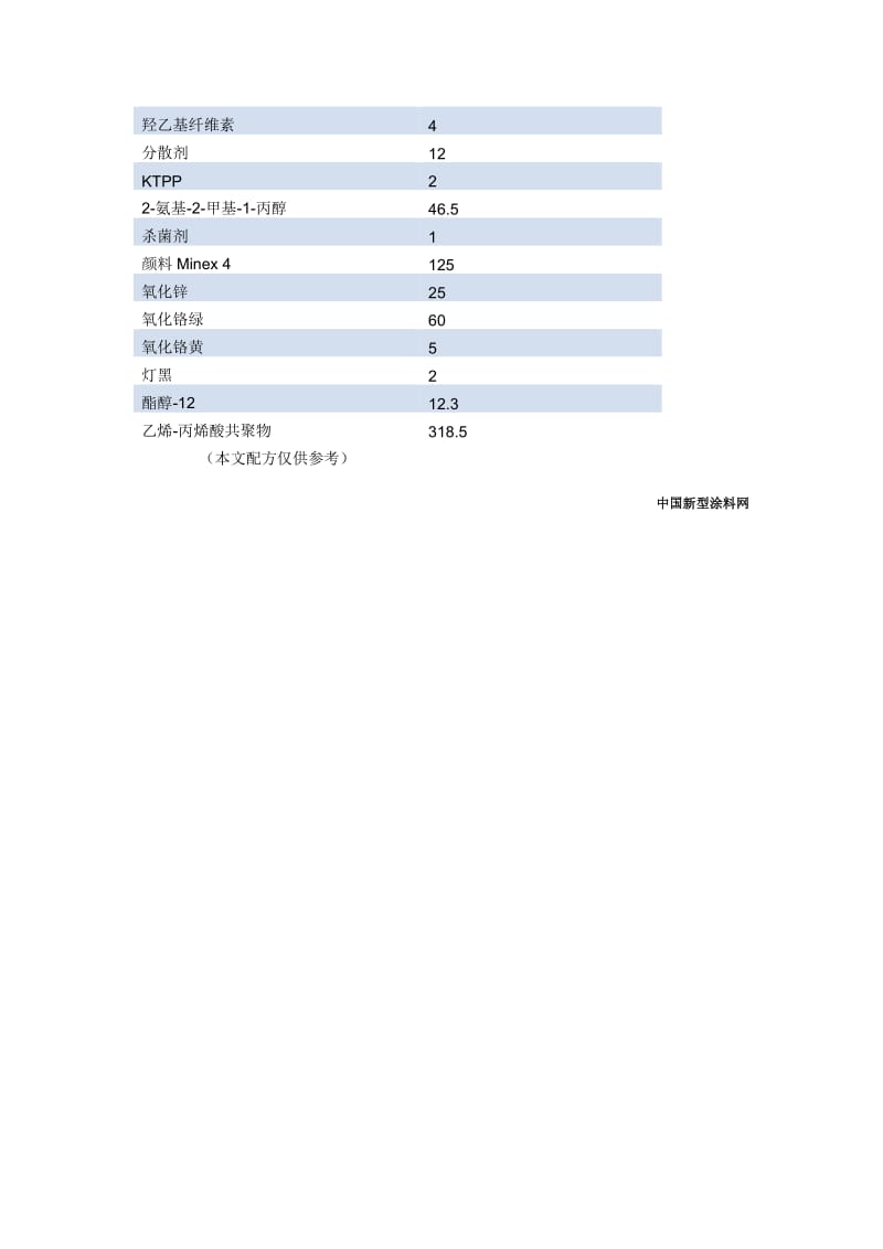 乳胶漆采用成品色漆的调色.doc_第2页