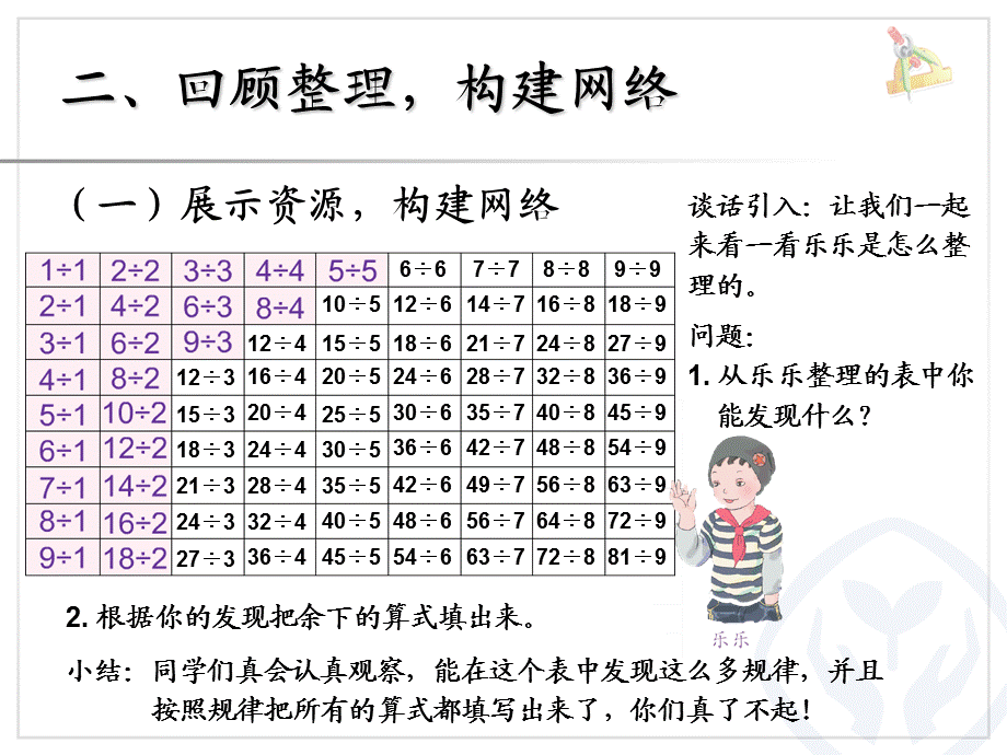 2014最新人教版数学二年级下册第四单元(表内除法二)----整理和复习.ppt_第3页