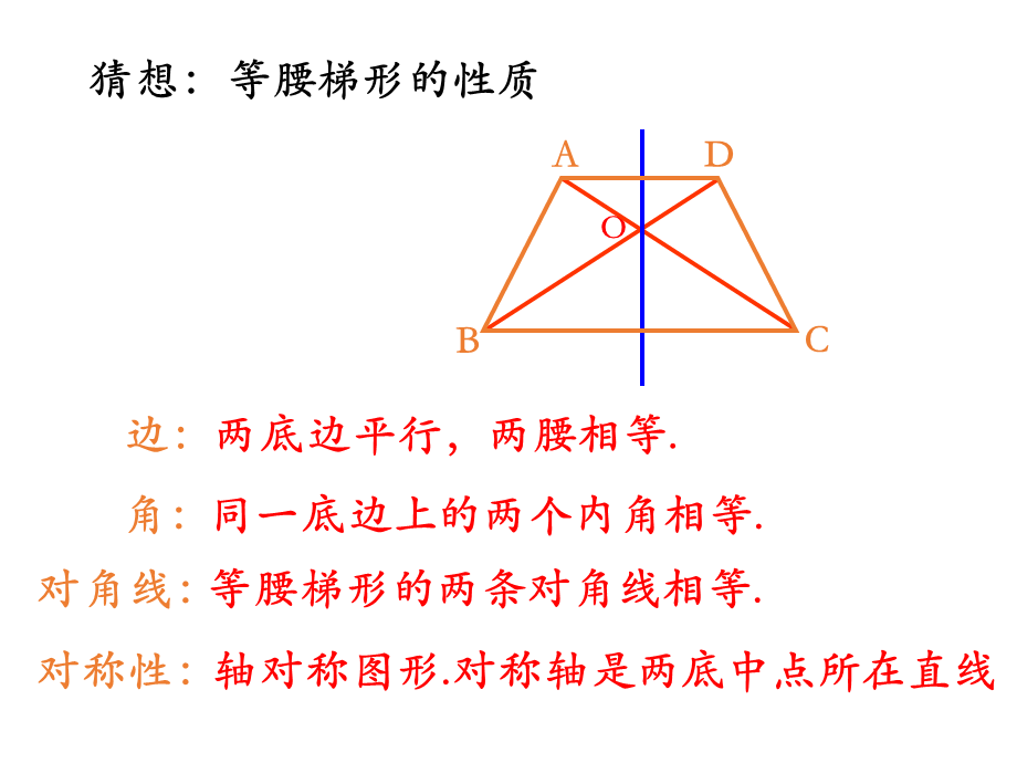 沪教版（上海）八年级第三学期数学 22.5等腰梯形 课件（共15张ppt）.pptx_第3页