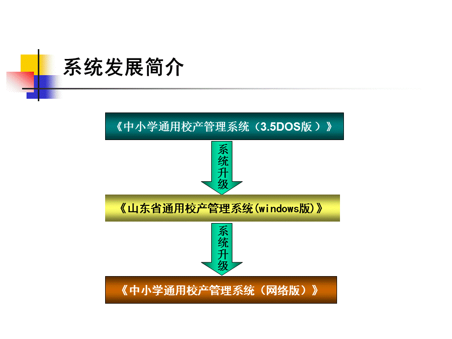 中小学通用校产管理系统.ppt_第3页