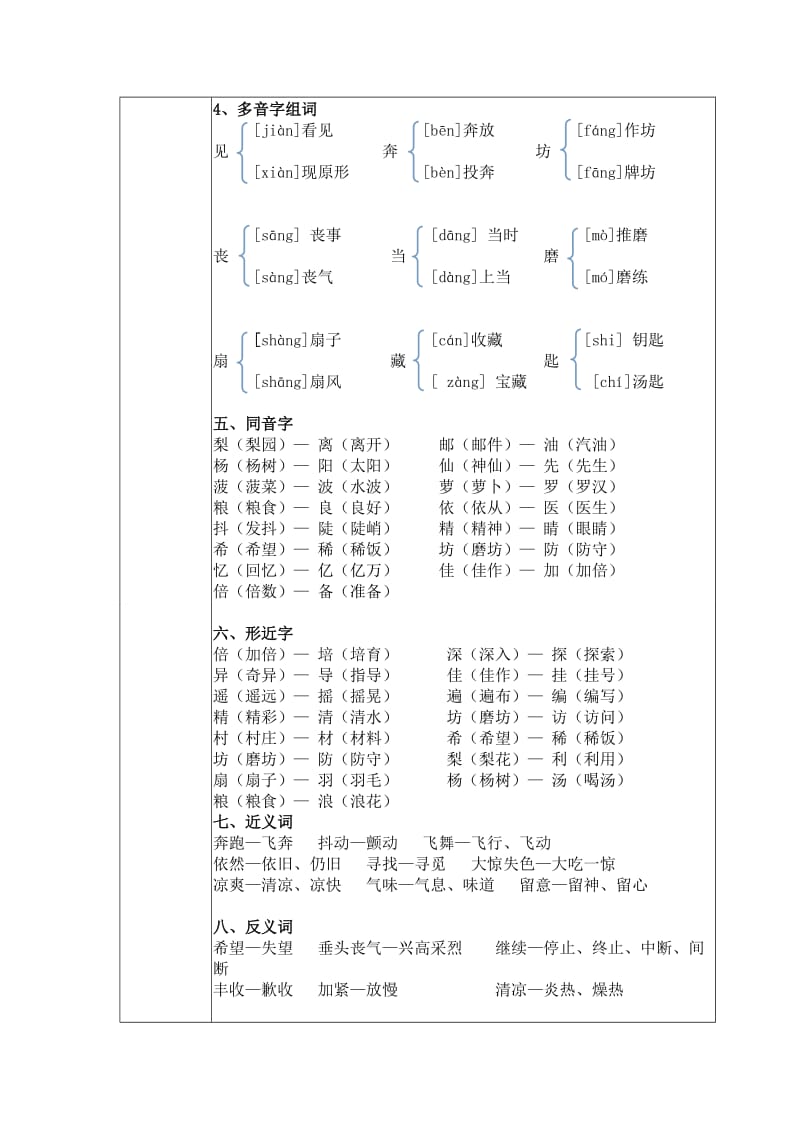 三年级上册第三单元备课表.doc_第2页