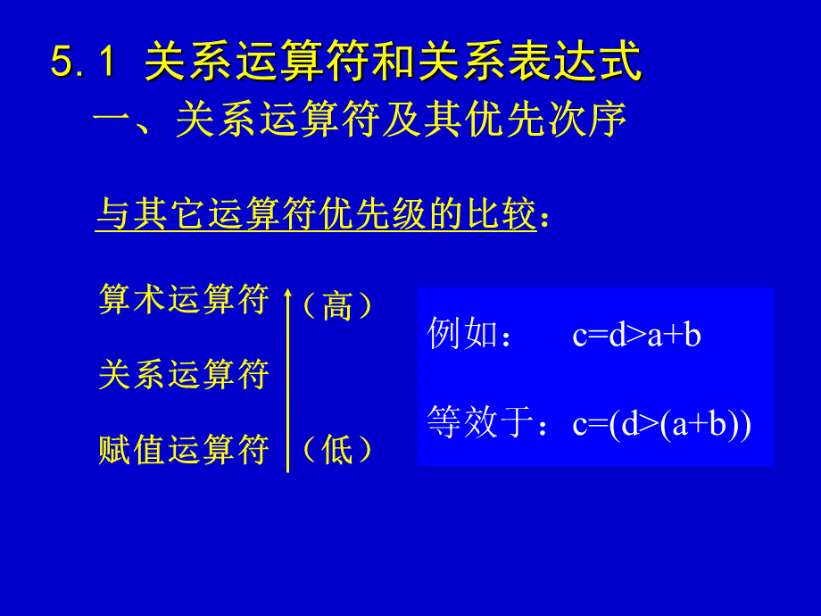 C程序设计第五章.ppt_第3页