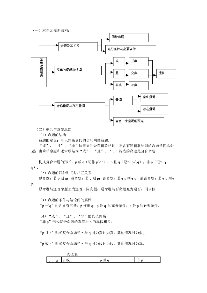 逻辑联结词与量词.doc_第1页