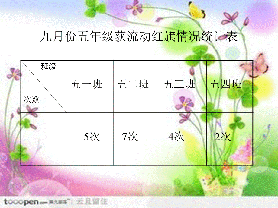 苏教版数学五年级上册《复式条形统计图》课件张晓茹.ppt_第2页