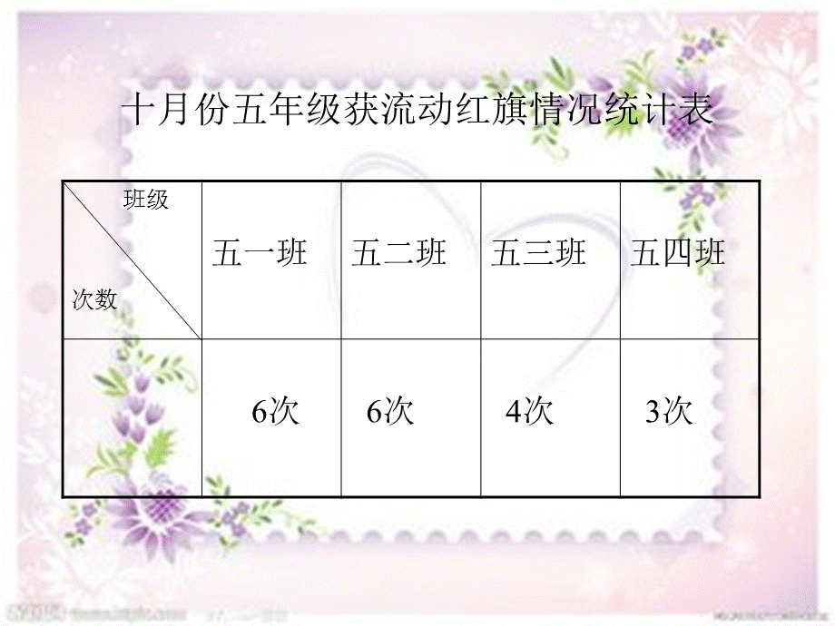 苏教版数学五年级上册《复式条形统计图》课件张晓茹.ppt_第3页