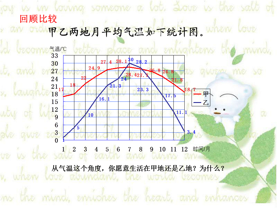 何丽君扇形统计图.ppt_第3页