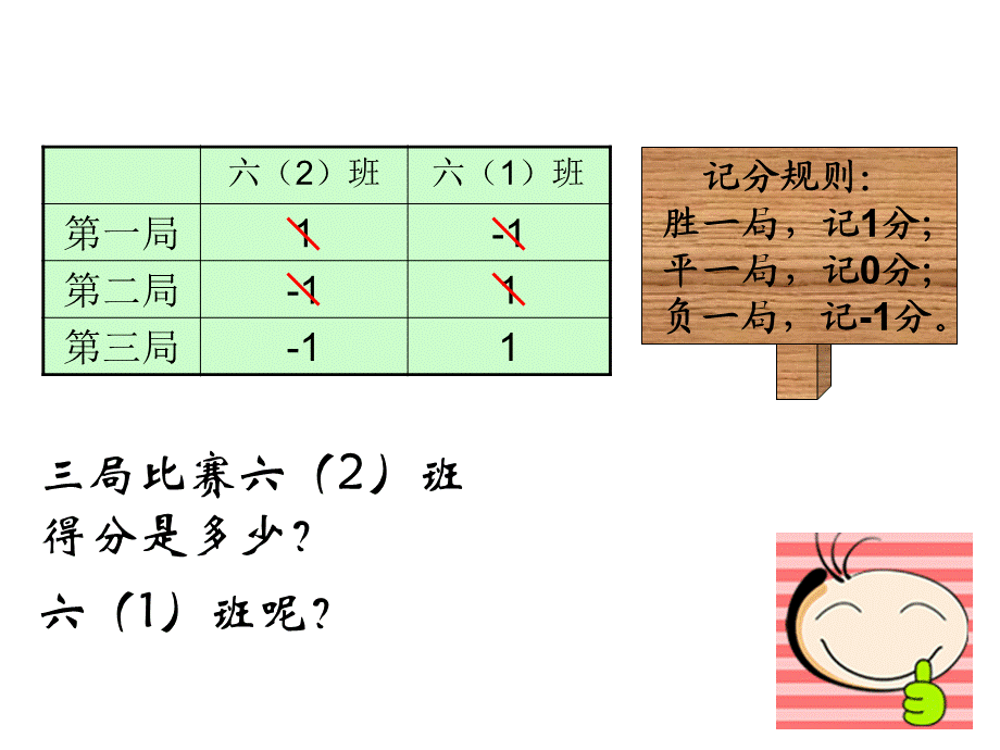 六年级数学上册七生活中的数3正负数（一）第一课时课件.ppt_第3页