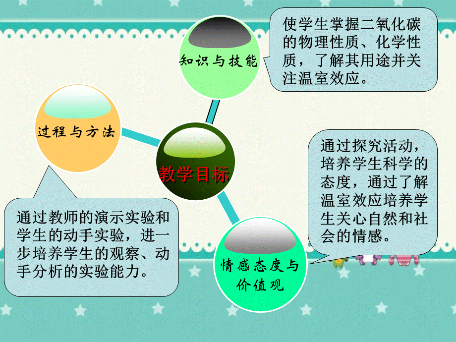 《二氧化碳和一氧化碳》第一课时教学案例.ppt_第3页