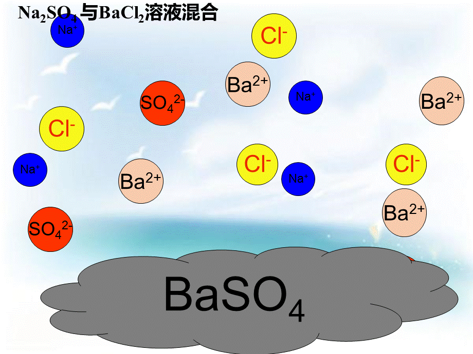 离子反应及其发生的条件zjq.ppt_第3页