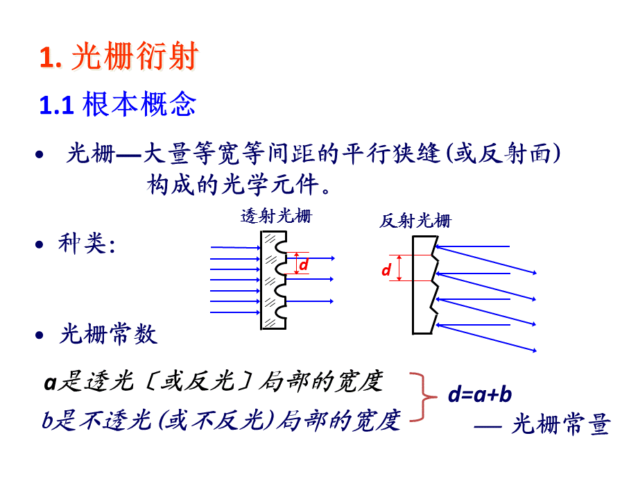 一、光栅衍射基本原理.ppt_第2页