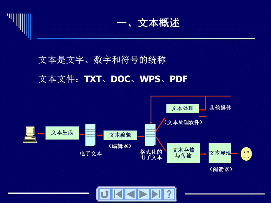 多媒体素材的获取、处理与制作.ppt_第3页