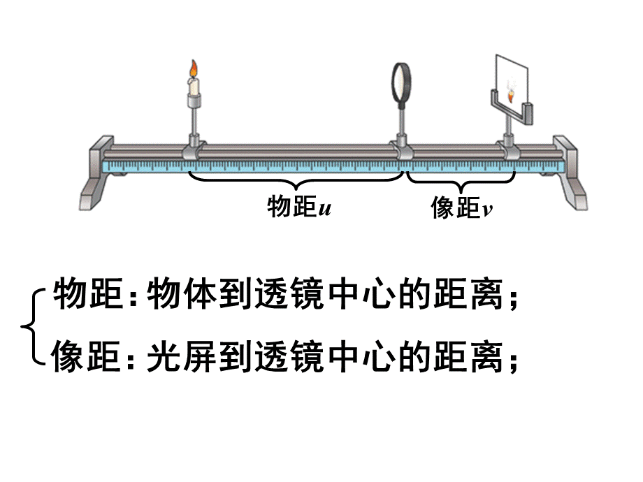 《科学探究：凸透镜成像》课件4.ppt_第3页