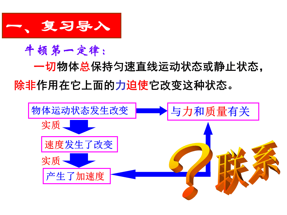 《探究加速度与力、质量之间的关系》课件.ppt_第2页