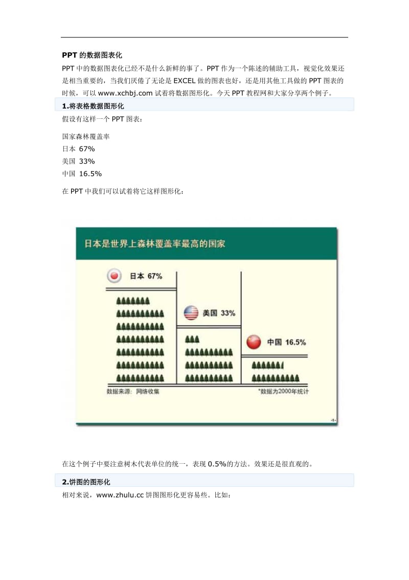 PPT的数据图表化.doc_第1页