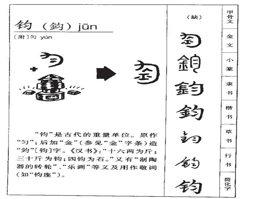 五年级下册第一单元第一课字理.ppt_第3页