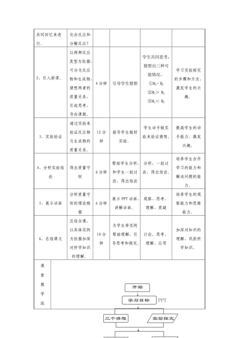 质量守恒定律_授导型教学设计[1].doc_第3页