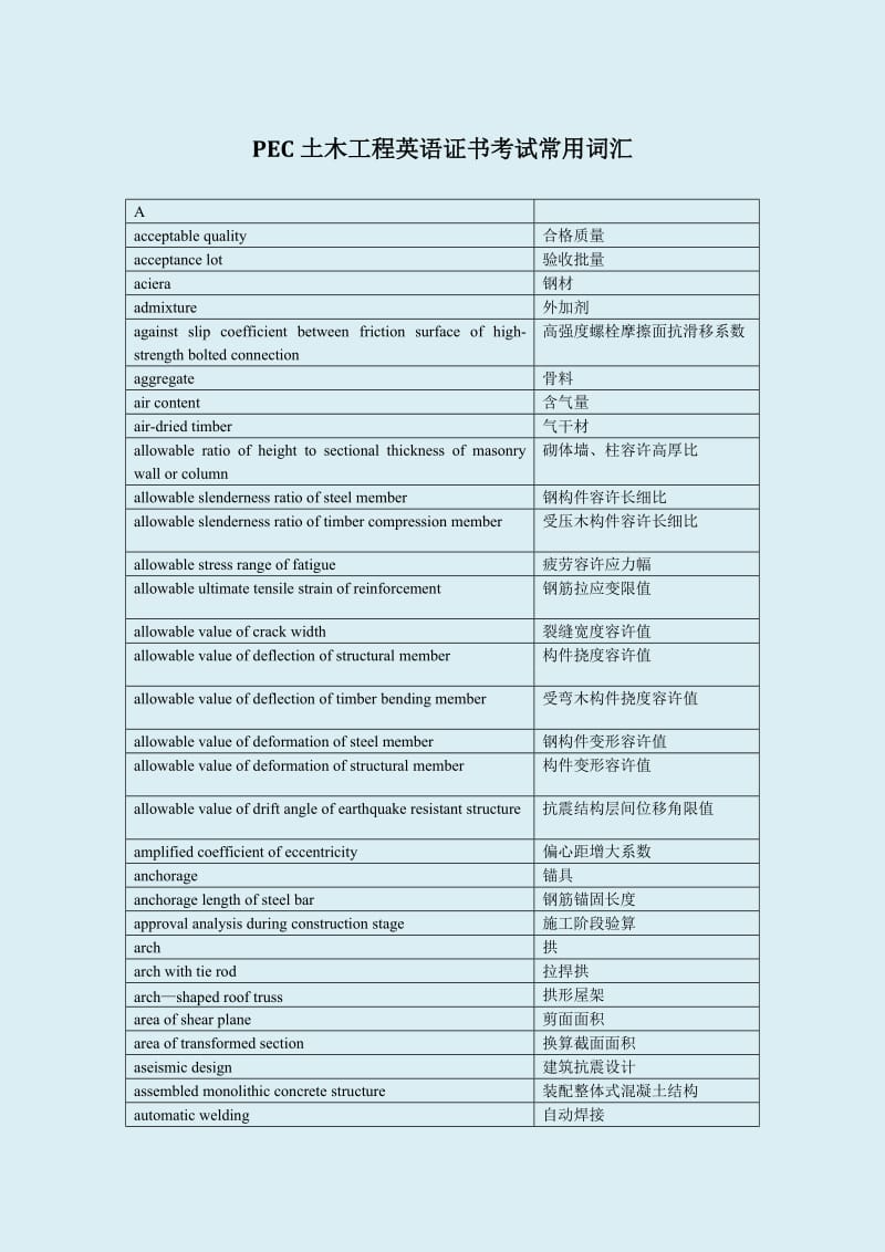 PEC土木工程英语证书考试常用词汇.doc_第1页