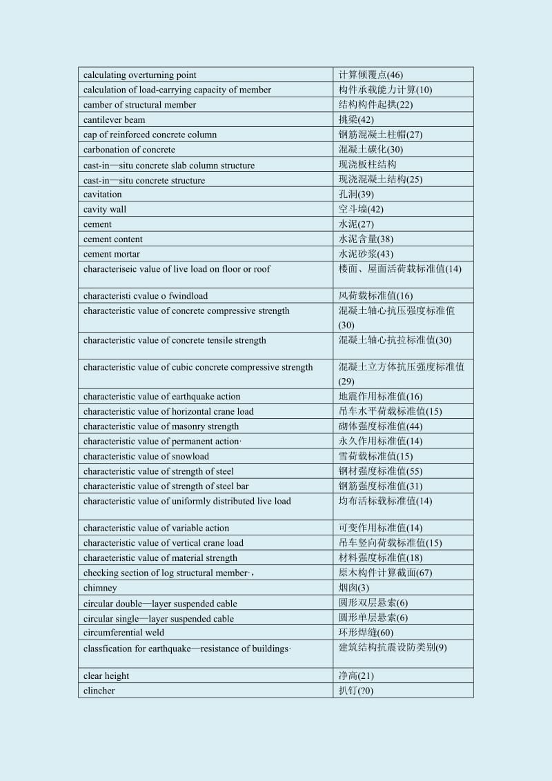 PEC土木工程英语证书考试常用词汇.doc_第3页