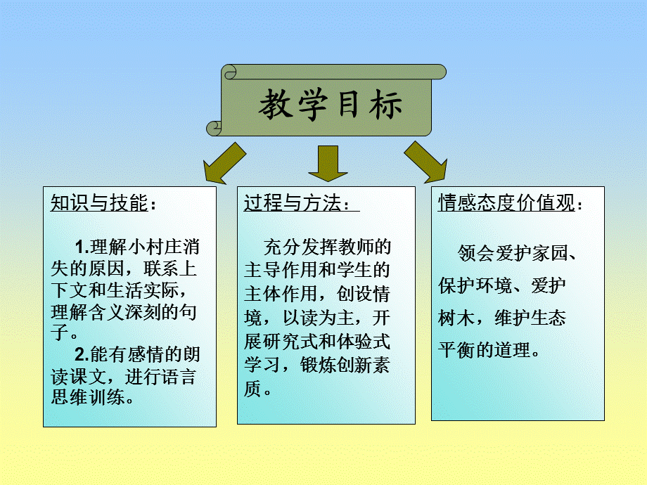 一个小村庄的故事 (3).ppt_第2页