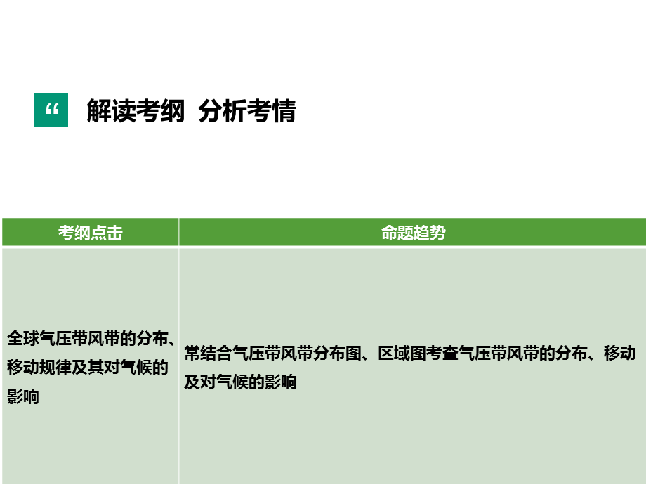 2019届高三艺考生复习课件气压带和风带（25张PPT）.ppt_第2页