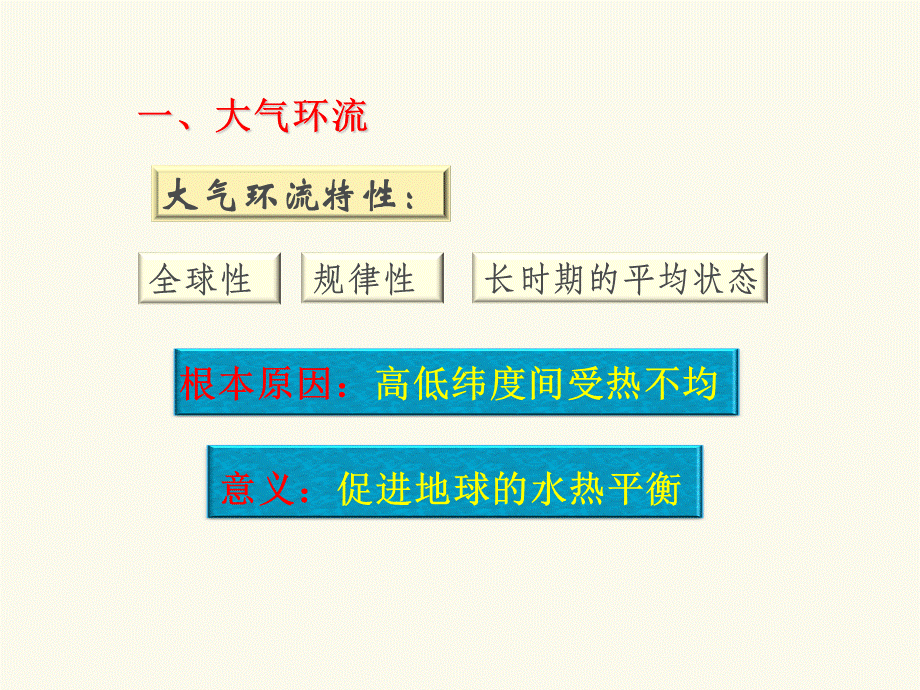 2019届高三艺考生复习课件气压带和风带（25张PPT）.ppt_第3页