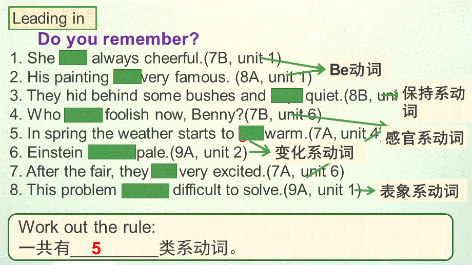 系动词鹏1.pptx_第3页