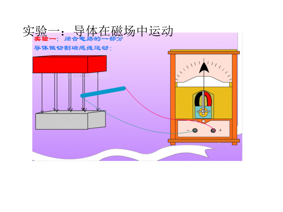 2019-2020学年教科版高二选修3-2第一章第2节感应电流产生的条件第一课时课件(共16张PPT).ppt_第2页