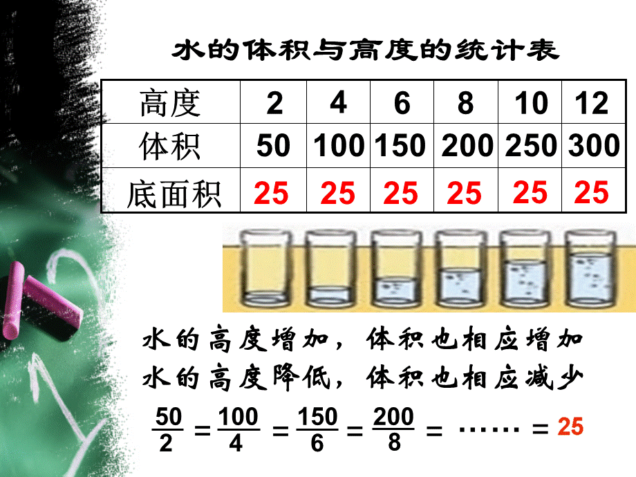 《成正比例的量》课件.ppt_第3页