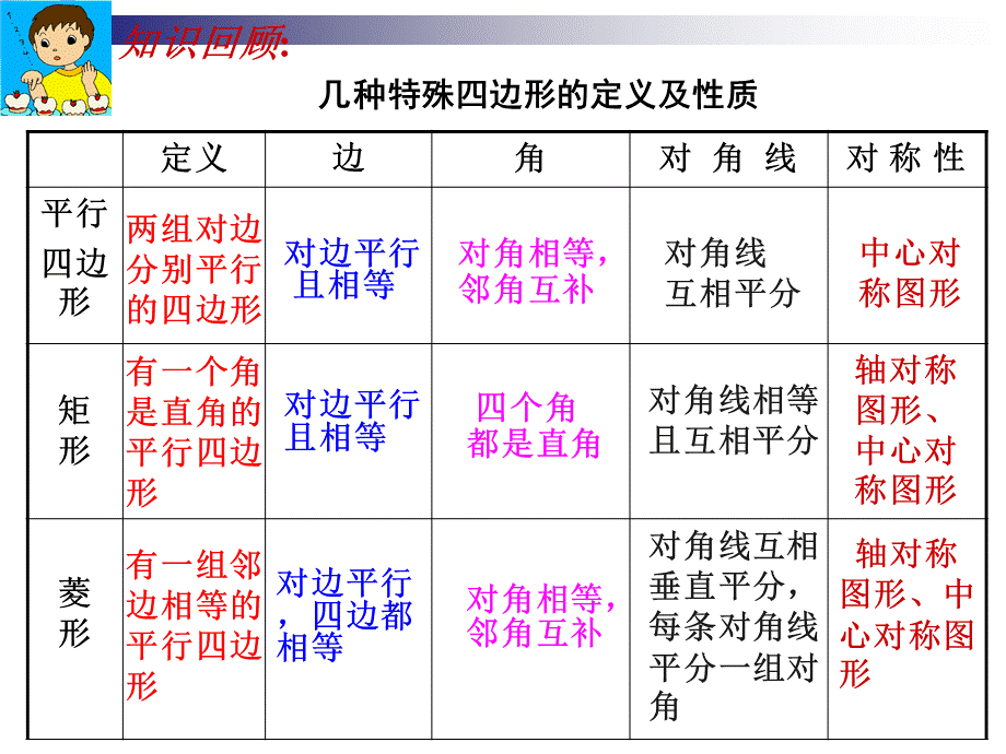 正方形课件1.ppt_第2页