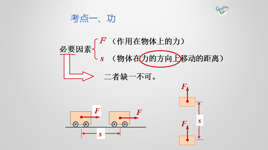 人教版八年级物理下册 单元复习 第十一章功和机械能复习课件(共37张PPT).pptx_第2页