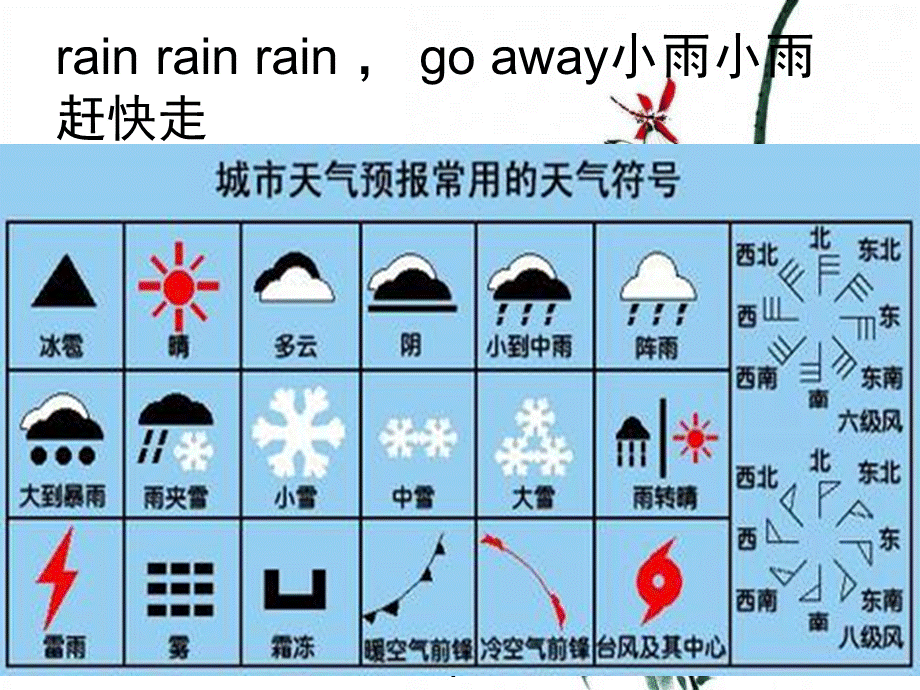 英语课件2.ppt_第3页