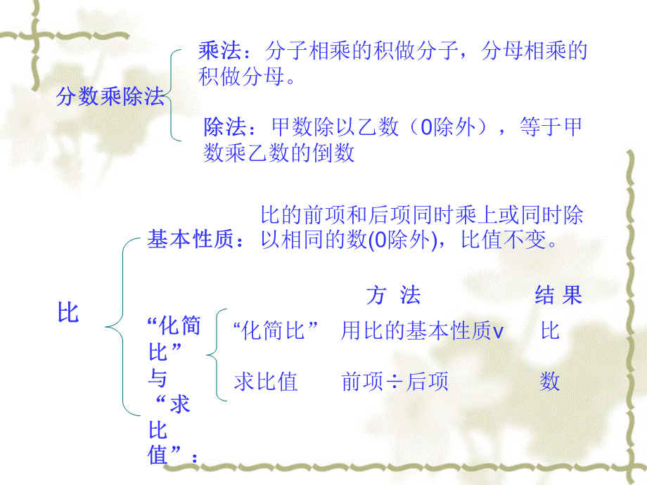 整理与复习分数除法和比[1].ppt_第2页