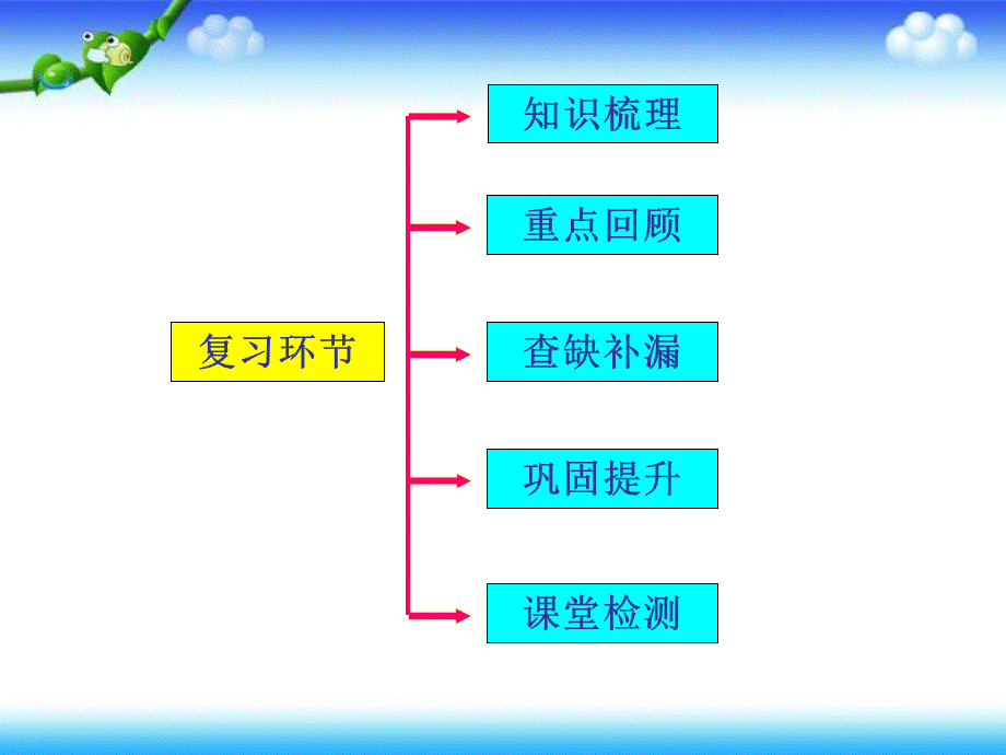 小数除法整理复习课件.ppt_第3页