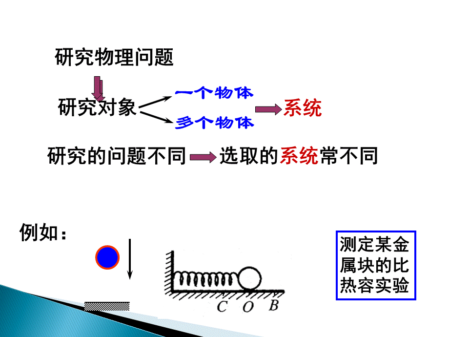 2016-2017学年人教版选修3－374温度和温标课件（16张）.pptx_第2页