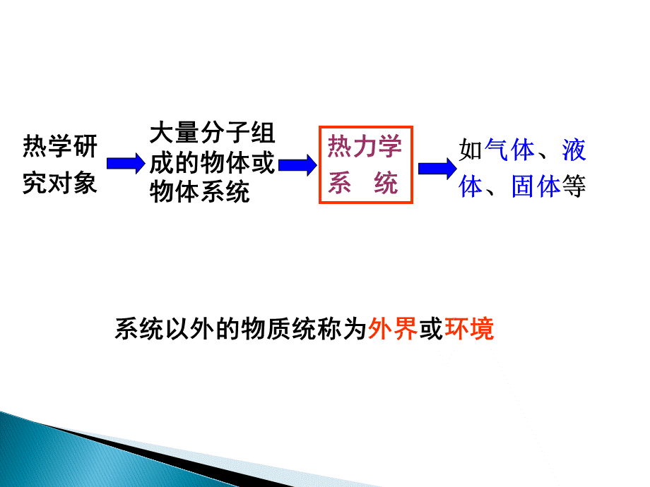 2016-2017学年人教版选修3－374温度和温标课件（16张）.pptx_第3页