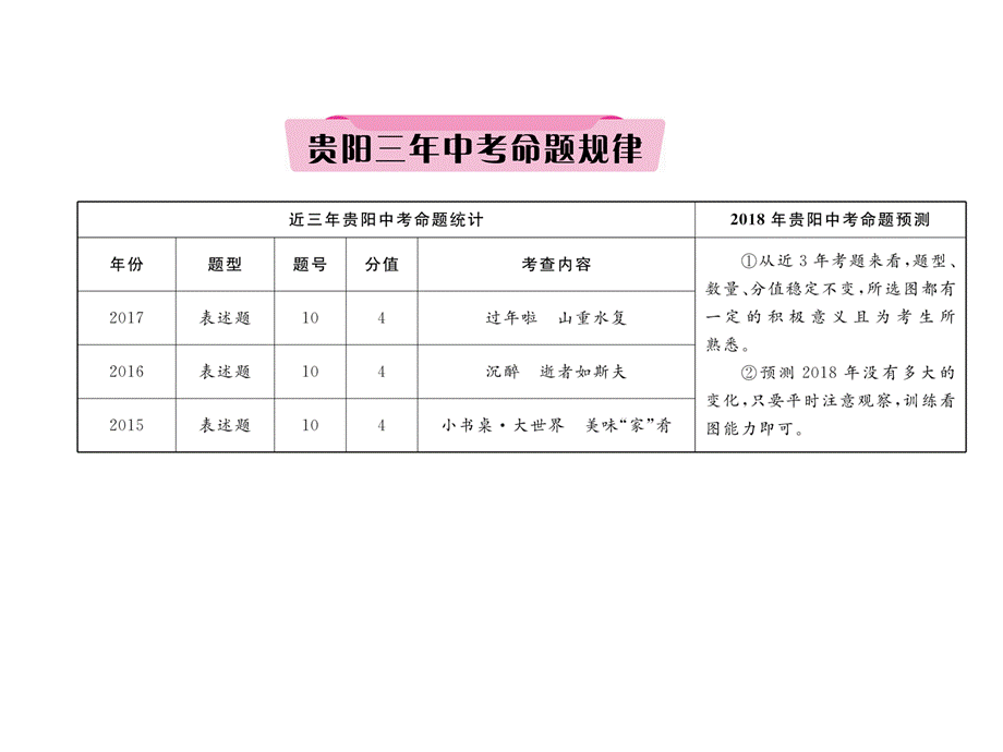 专题9读图训练.ppt_第3页