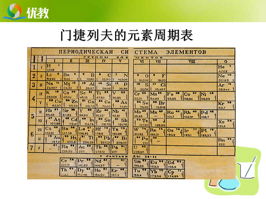 《元素周期表》第一课时教学课件1.ppt_第3页