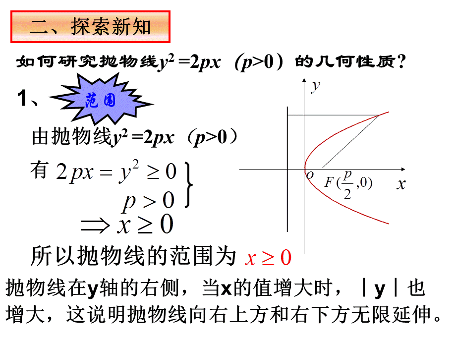 抛物线的简单几何性质(上课版)(2).ppt_第3页