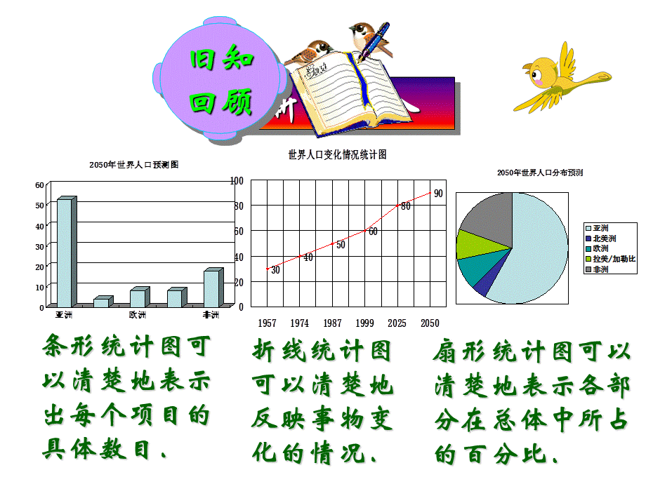 人教版七年级数学下册10.2 直方图及统计图的应用 （共60张PPT).ppt_第2页