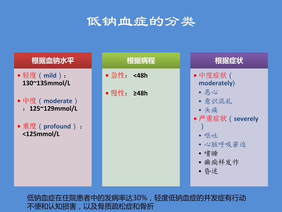 低钠血症诊断与治疗临床实践指南.pptx_第3页