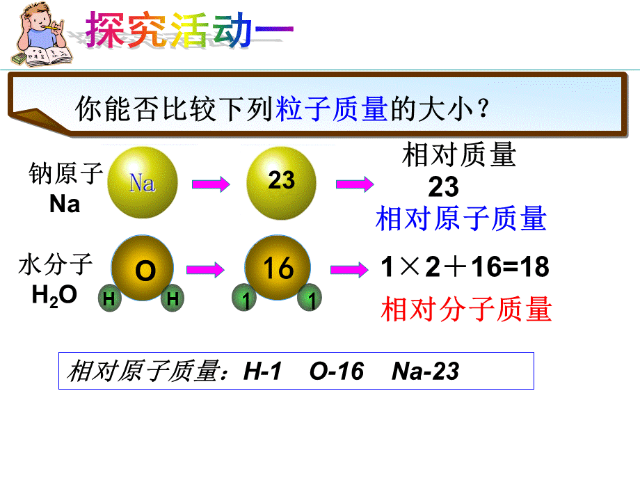 物质组成的定量表示（第三课时）.ppt_第3页