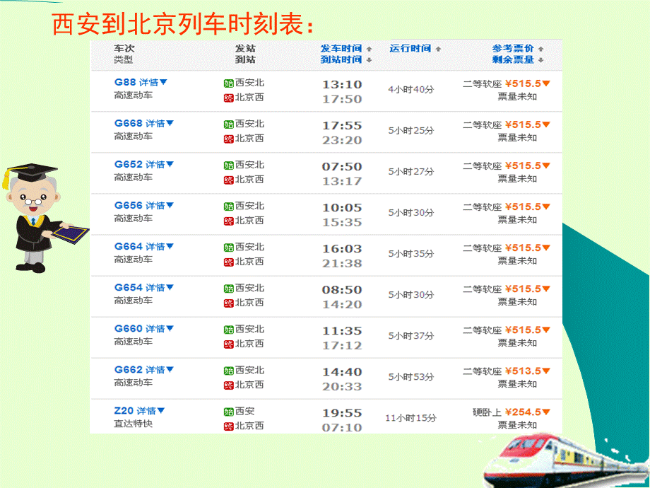 小学信息技术_《表格列出协办城》.ppt_第2页