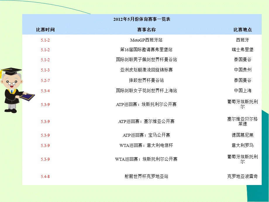 小学信息技术_《表格列出协办城》.ppt_第3页